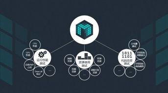 開發(fā)者福利 免費(fèi)獲取Matrix Unity游戲技術(shù)咨詢服務(wù)