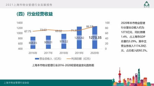 2021上海市物業管理行業發展報告深度解讀 挑戰、變革與未來展望