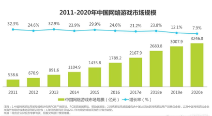 2017年中國動漫游戲產(chǎn)業(yè)發(fā)展趨勢 動漫游戲開發(fā)迎來新機(jī)遇